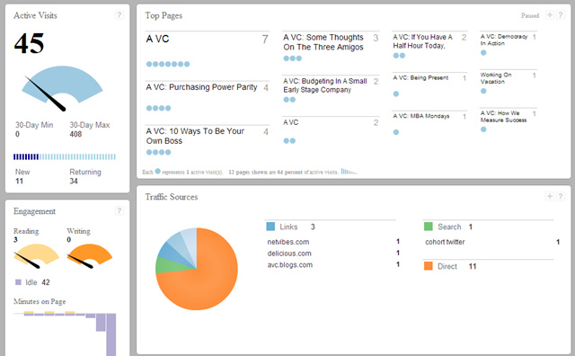 Chartbeat Live Analytics