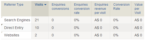 Conversion Goals referrer breakdown - web analytics