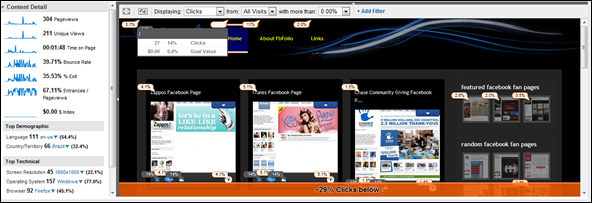 In page analytics for Fbfolio.com