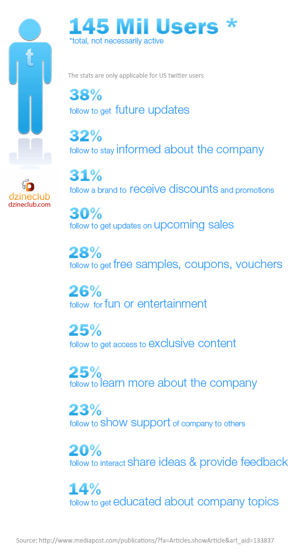 twitter stats online business australia twitter stats online business australia